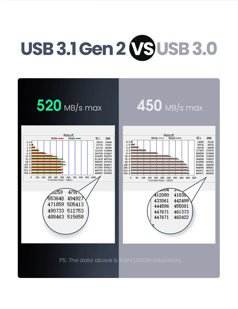 2.5" SATA to USB-C 3.1 Gen 2 HDD SSD Enclosure Aluminum Case