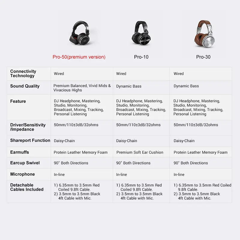 Professional Wired DJ Headphones – Over Ear with Mic & Hi-Res Audio