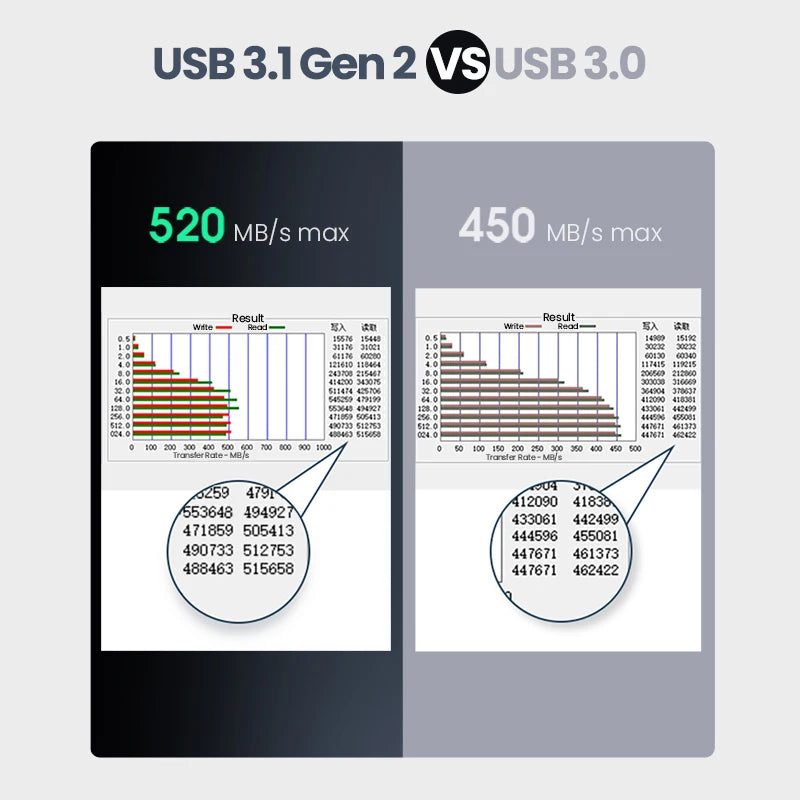 2.5" SATA to USB-C 3.1 Gen 2 HDD SSD Enclosure Aluminum Case