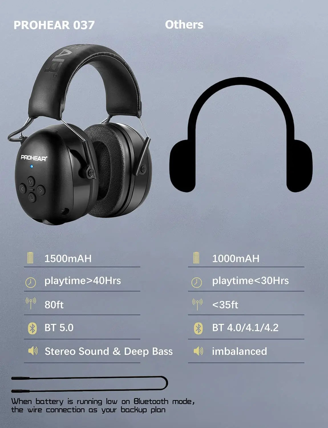 Bluetooth 5.0 Earmuffs – Noise Reduction Safety Headphones