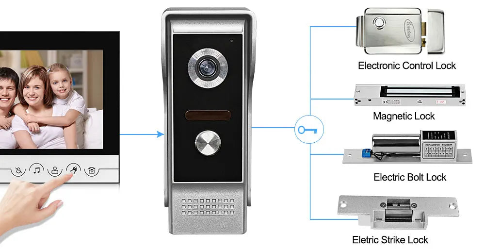 700TVL Waterproof Video Doorbell – Intercom & IR Night Vision