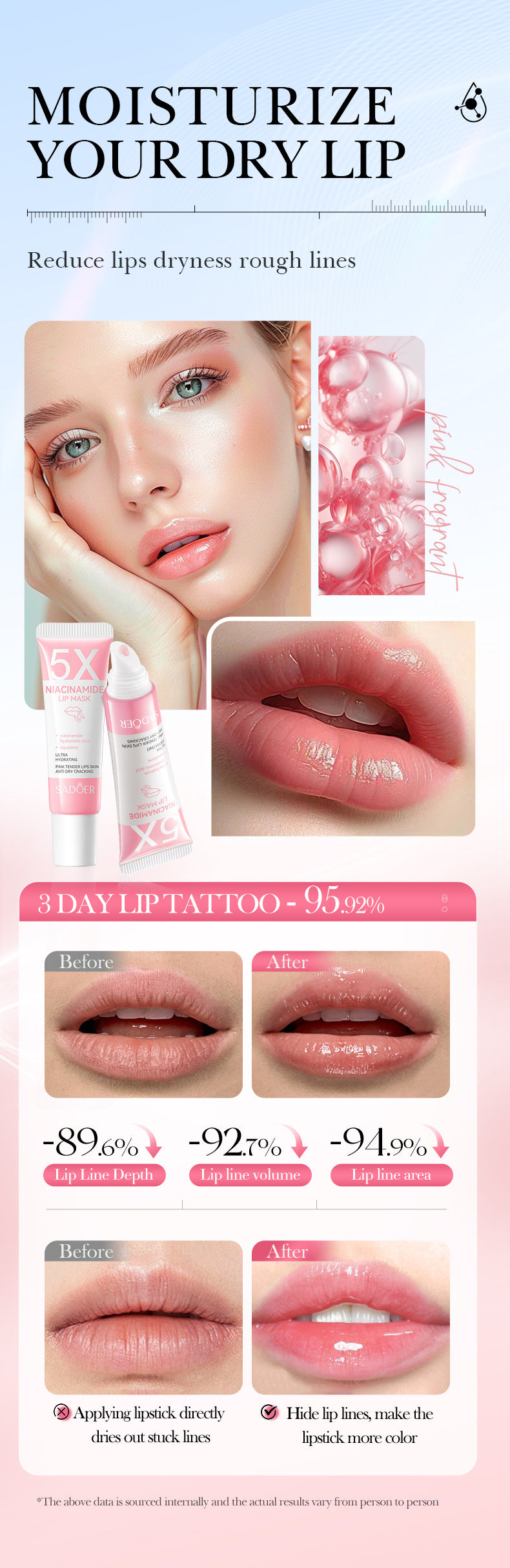 Lip Lightening Balm – Melanin Removal, Exfoliating & Moisturizing