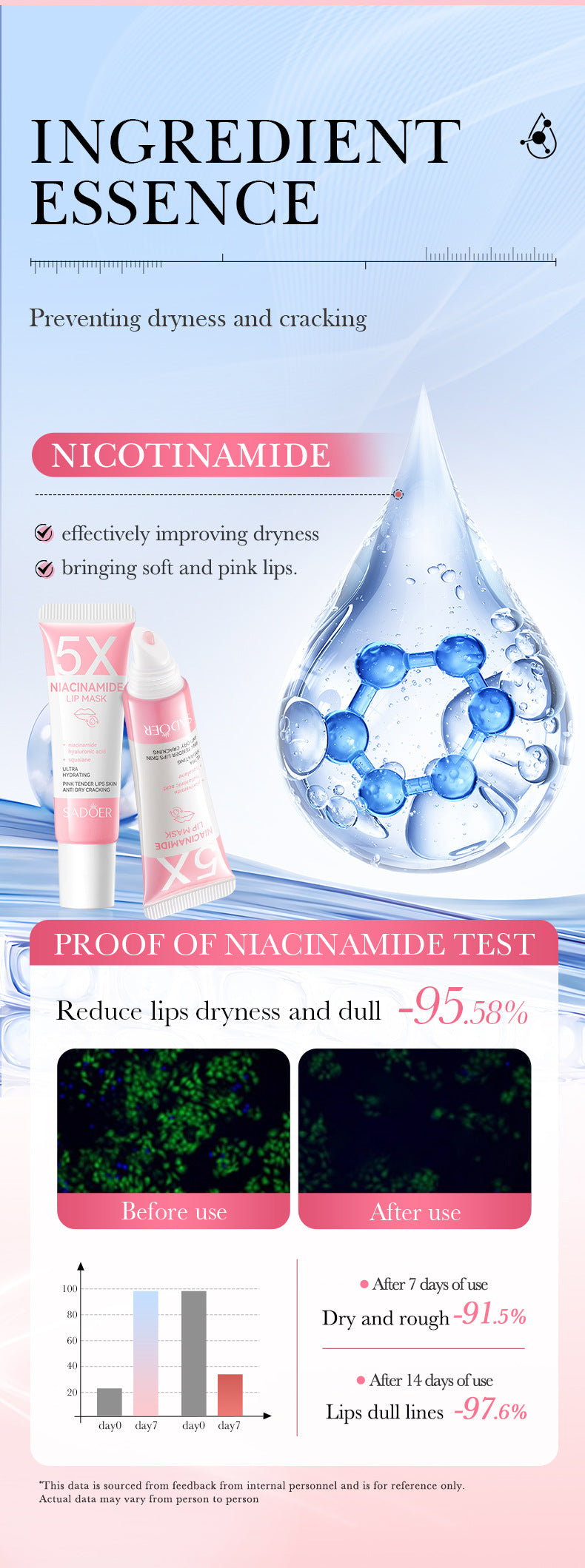 Lip Lightening Balm – Melanin Removal, Exfoliating & Moisturizing