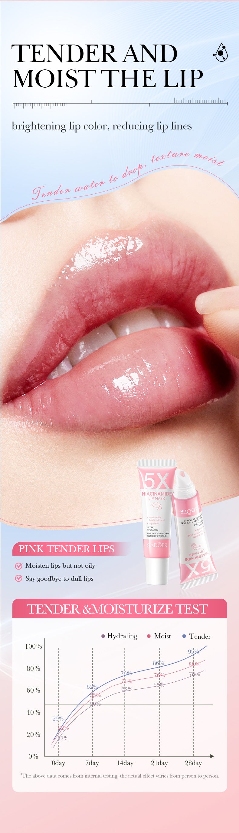 Lip Lightening Balm – Melanin Removal, Exfoliating & Moisturizing