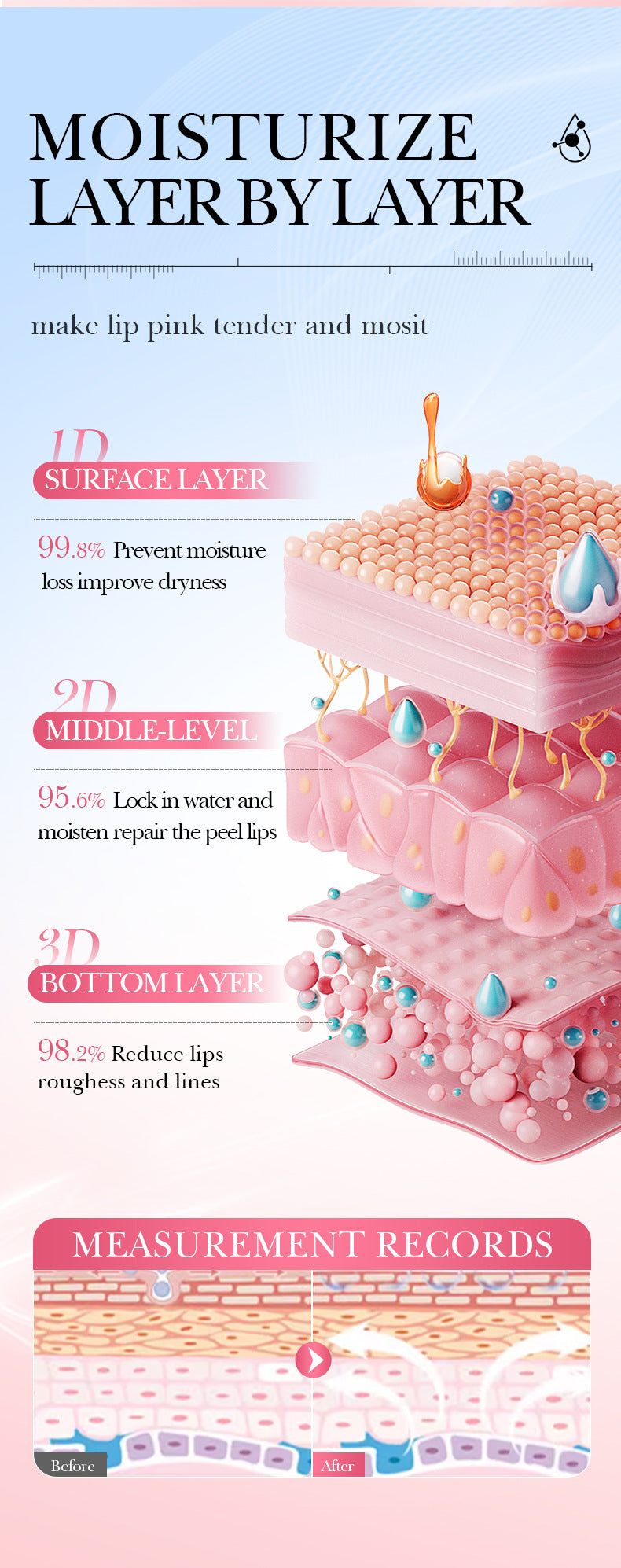 Lip Lightening Balm – Melanin Removal, Exfoliating & Moisturizing