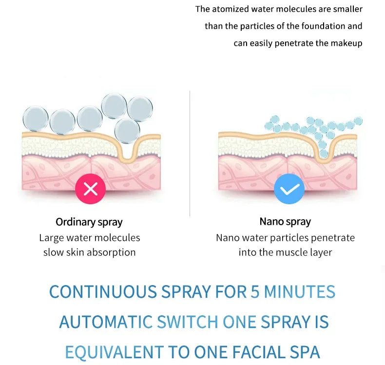 Mini Nano Facial Steamer – Portable USB Rechargeable Humidifier & Beauty Spray