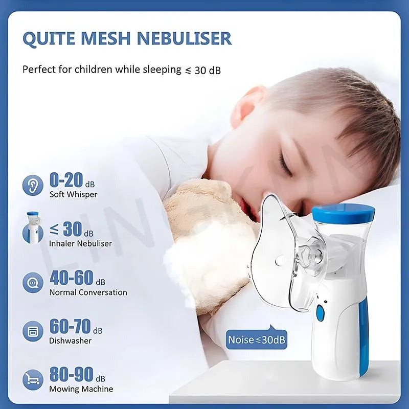 Portable Nebulizer for Asthma–Handheld Mesh Atomizer for Kids & Adults