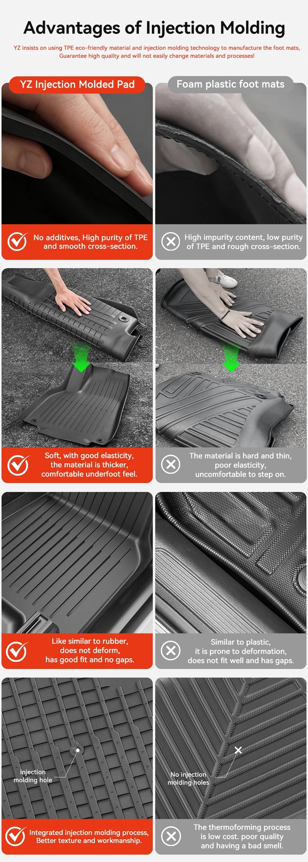 2025 Model Y Floor Mat Set – Waterproof TPE Trunk & Liner Mats