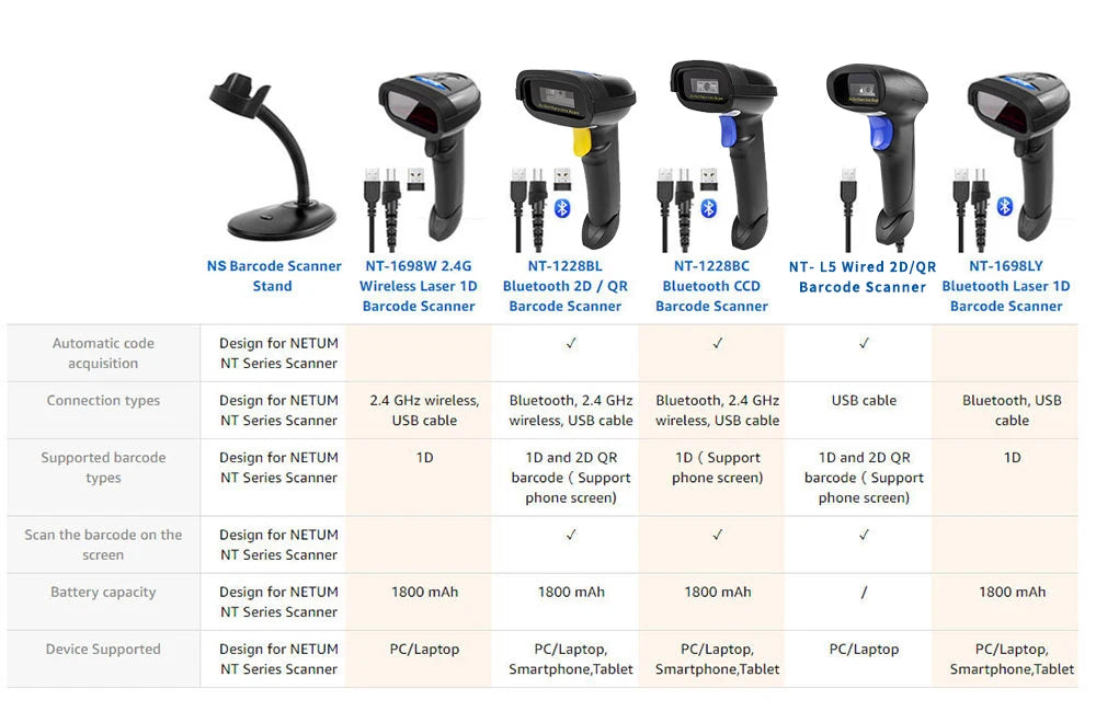 Wireless Handheld Barcode Scanner & Bluetooth 1D/2D QR Reader
