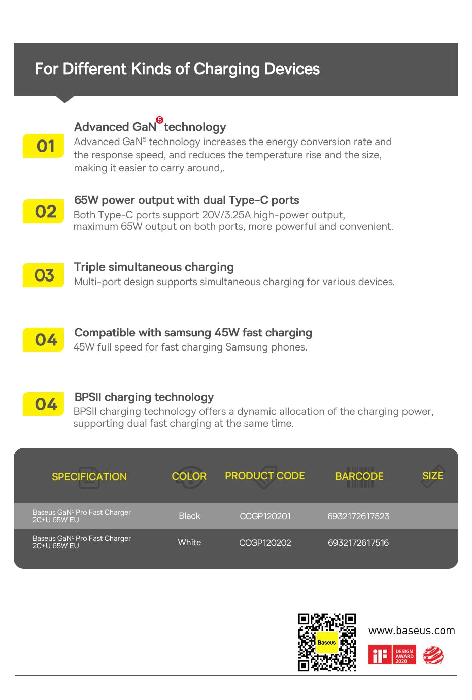 65W GaN5 Pro Fast Charger – Quick Charge