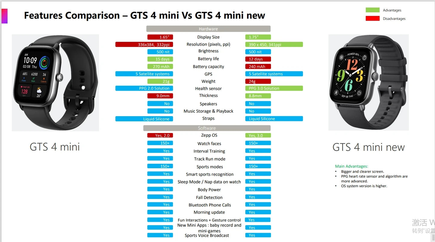 GTS 4 Mini Smartwatch – Alexa, Heart Rate, 150 Sport Modes