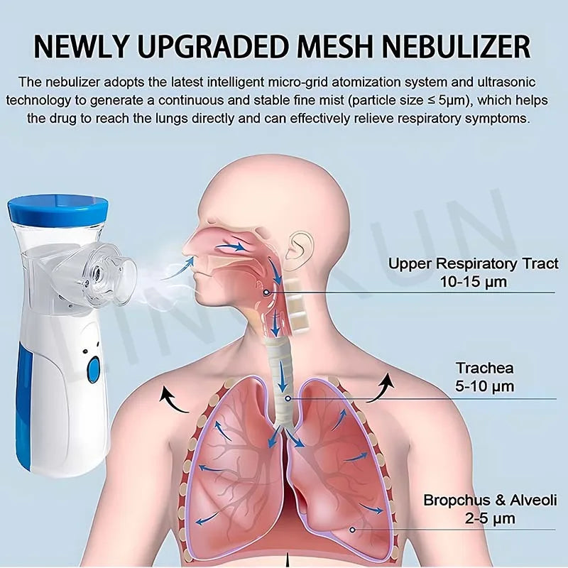 Portable Nebulizer for Asthma–Handheld Mesh Atomizer for Kids & Adults