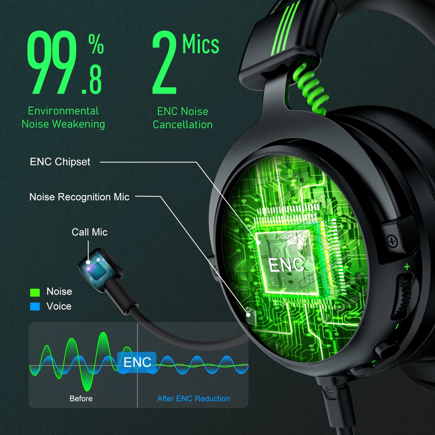 Cartmela E5000 Pro Gaming Headset – 7.1 Surround Sound, ENC Mic