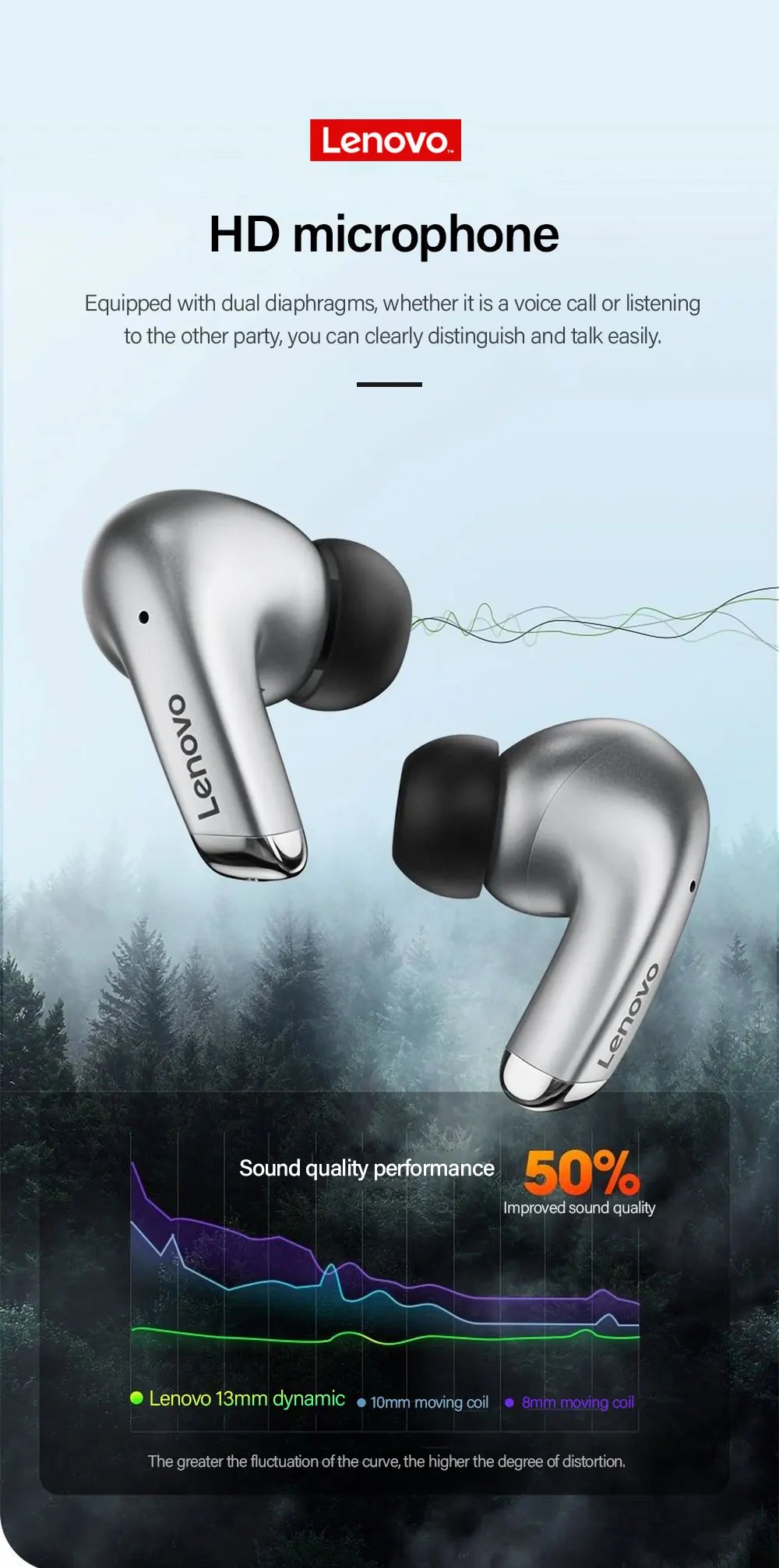Lenovo LP5 TWS Bluetooth Earbuds | 9D HiFi Stereo Wireless Audio