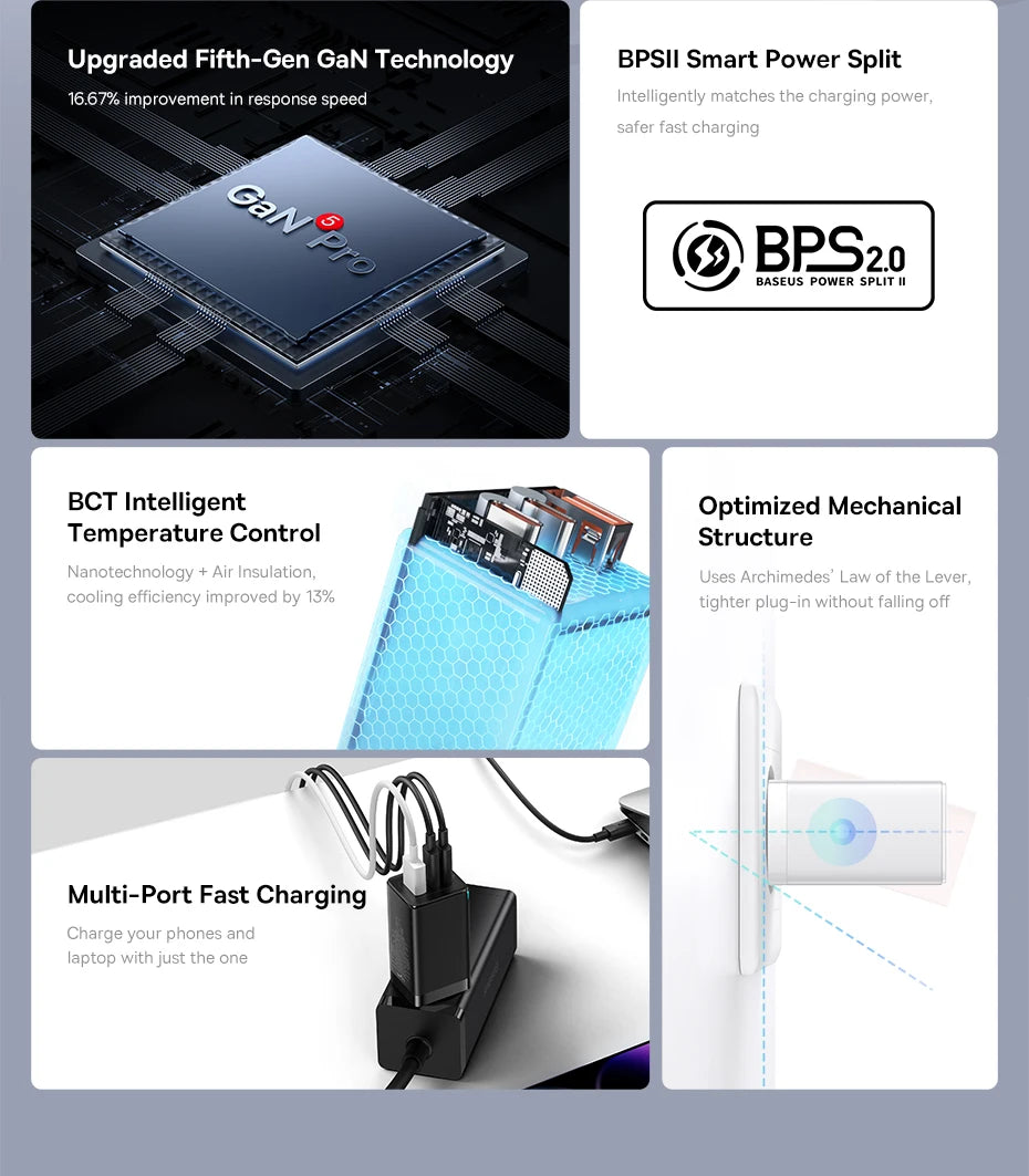65W GaN5 Pro Fast Charger – Quick Charge