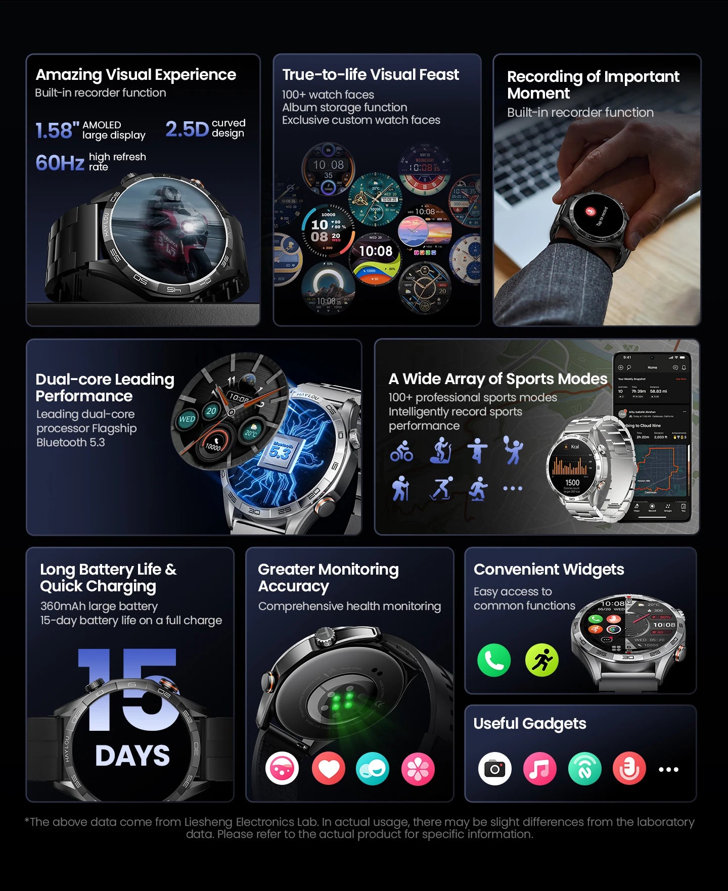 Solar 5 Voice Calling Smartwatch – AMOLED Display