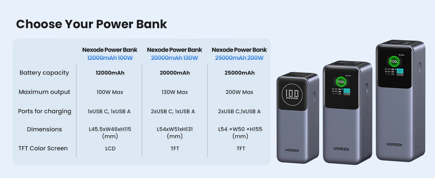 Cartmela 200W 25000mAh Power Bank – PD Fast Charging for Laptops