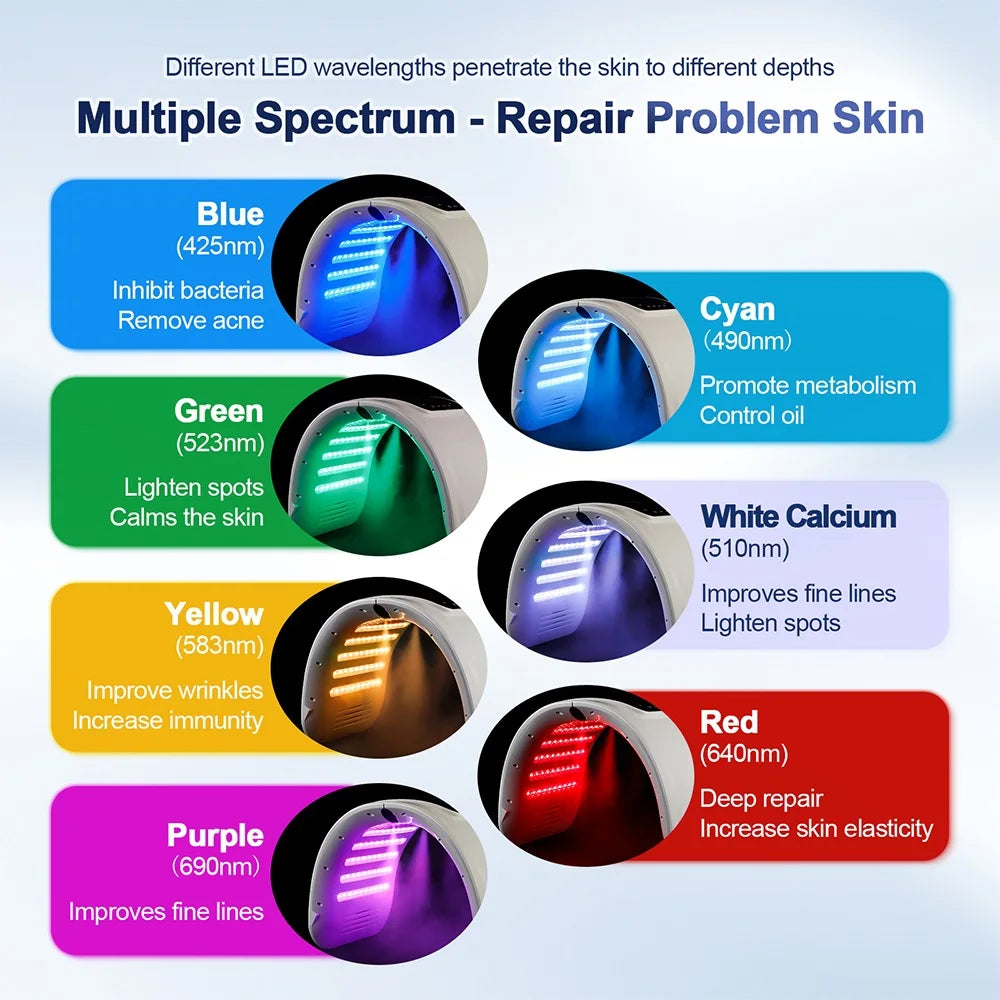 7-Color LED Photon Therapy Device – Skin Rejuvenation & Facial Care