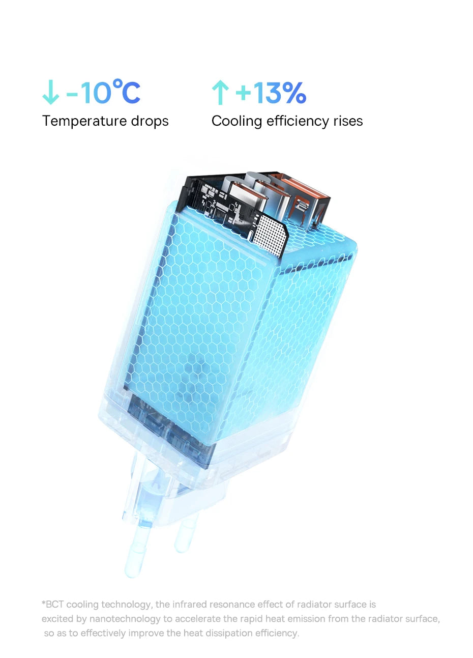 65W GaN5 Pro Fast Charger – Quick Charge