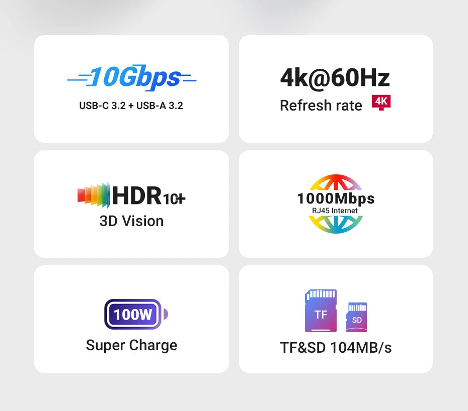 9-in-1 USB-C Hub – 4K@60Hz HDMI, 10Gbps USB, RJ45, PD 100W