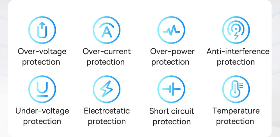 65W GaN5 Pro Fast Charger – Quick Charge