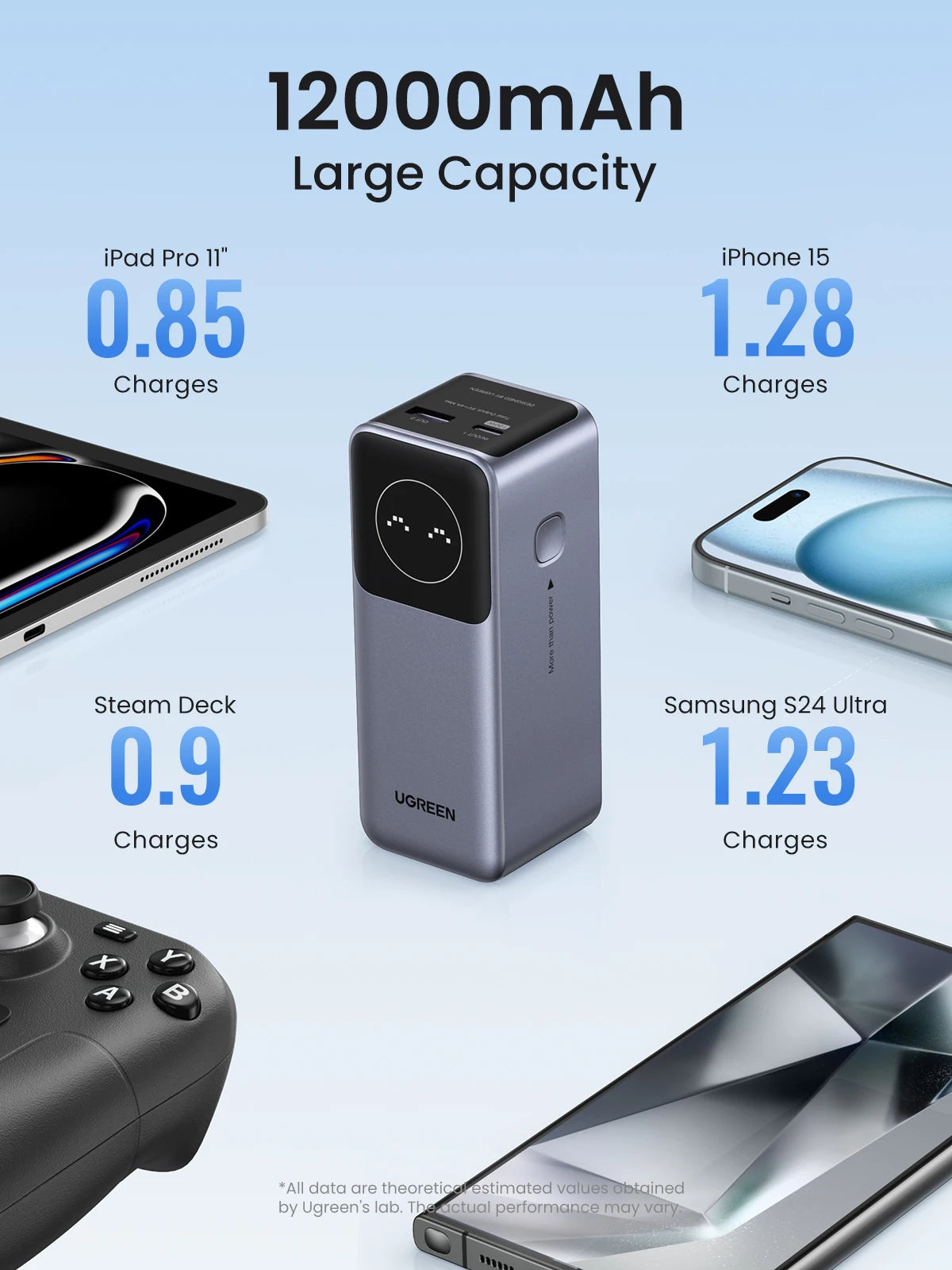 Cartmela 100W 12000mAh Power Bank | PD Fast Charging for Laptops, Tablets & Smartphones