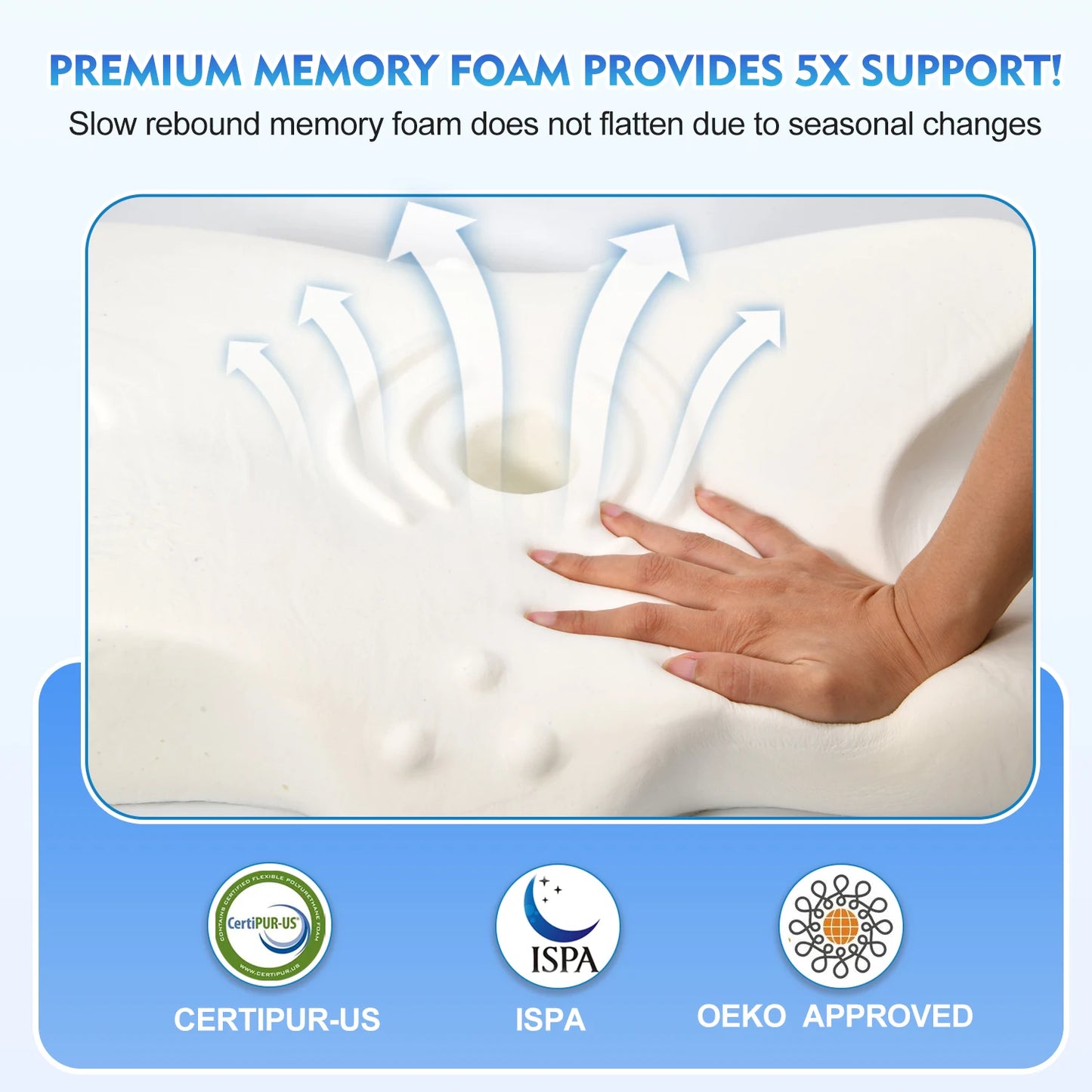 Pulatree Orthopedic Neck Pillow | Ergonomic Memory Foam Cervical