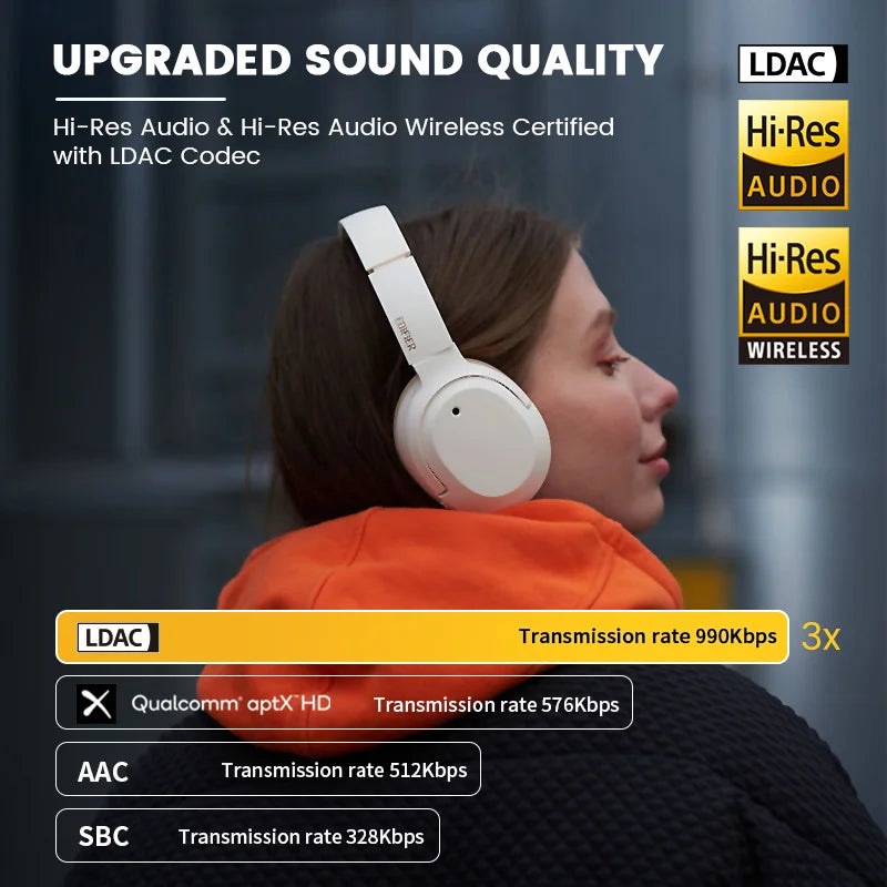 Edifier W820NB Plus ANC Headphones