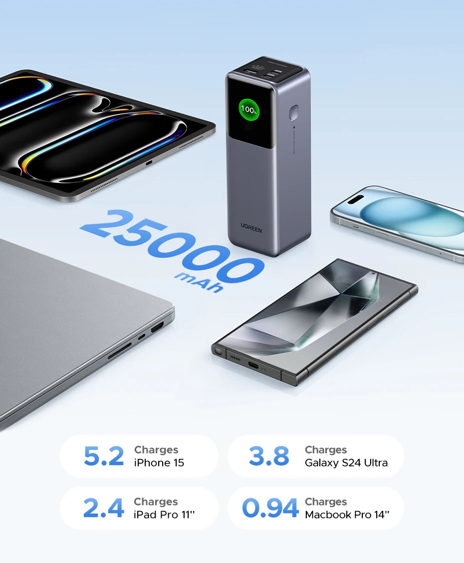 Cartmela 200W 25000mAh Power Bank – PD Fast Charging for Laptops