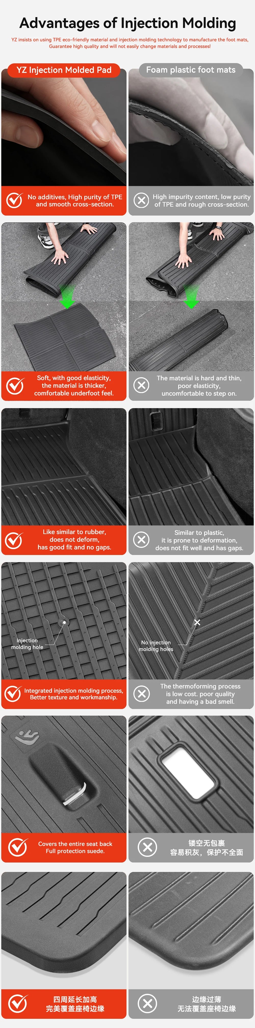 2025 Model Y Floor Mat Set – Waterproof TPE Trunk & Liner Mats