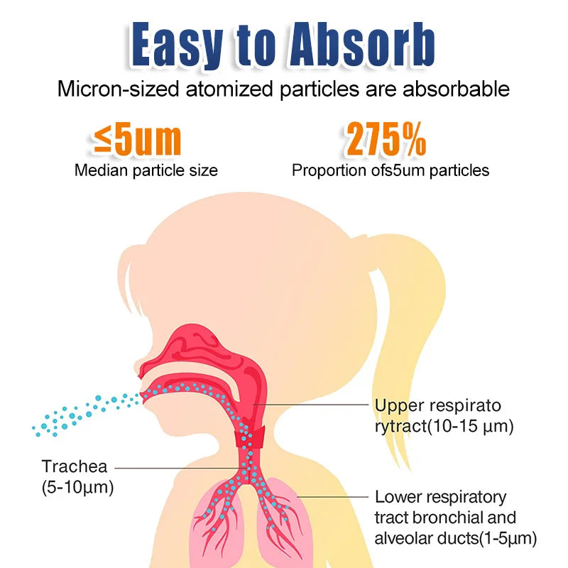 Portable Nebulizer for Asthma–Handheld Mesh Atomizer for Kids & Adults