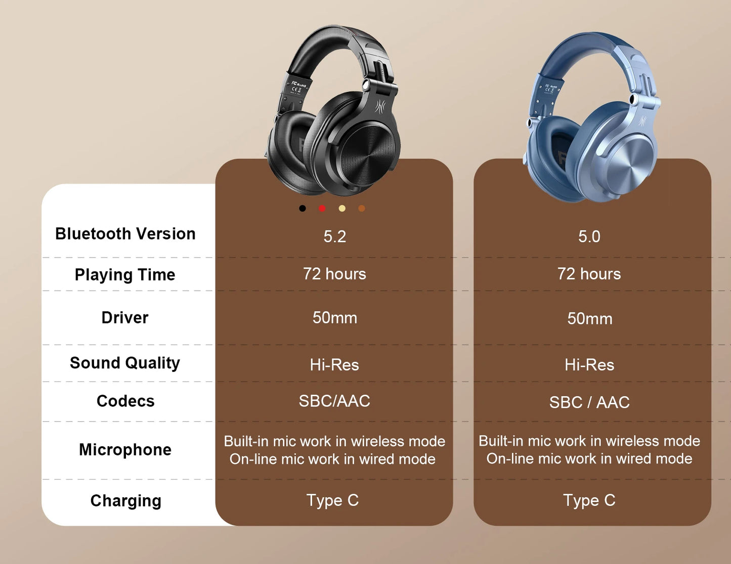 Wired & Wireless Bluetooth 5.2 Over-Ear Headphones with Mic