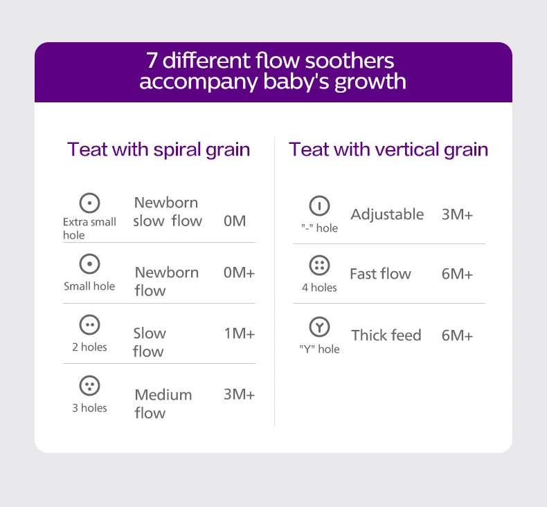 PHILIPS AVENT Glass Baby Bottle – Anti-Colic Feeder 160ml/240ml