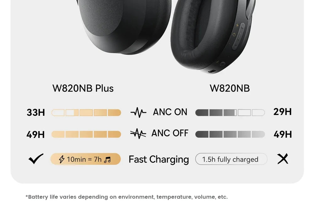 Edifier W820NB Plus ANC Headphones