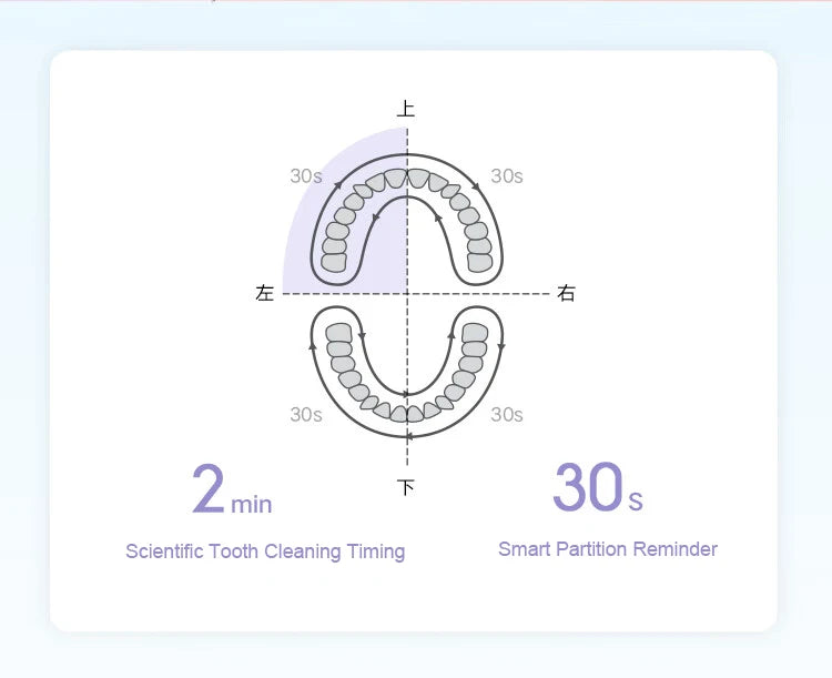 T200 Sonic Electric Toothbrush – Ultrasonic, Waterproof, Smart