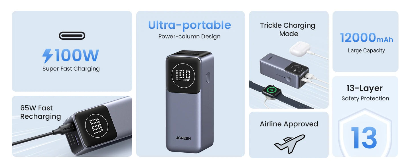Cartmela 100W 12000mAh Power Bank | PD Fast Charging for Laptops, Tablets & Smartphones