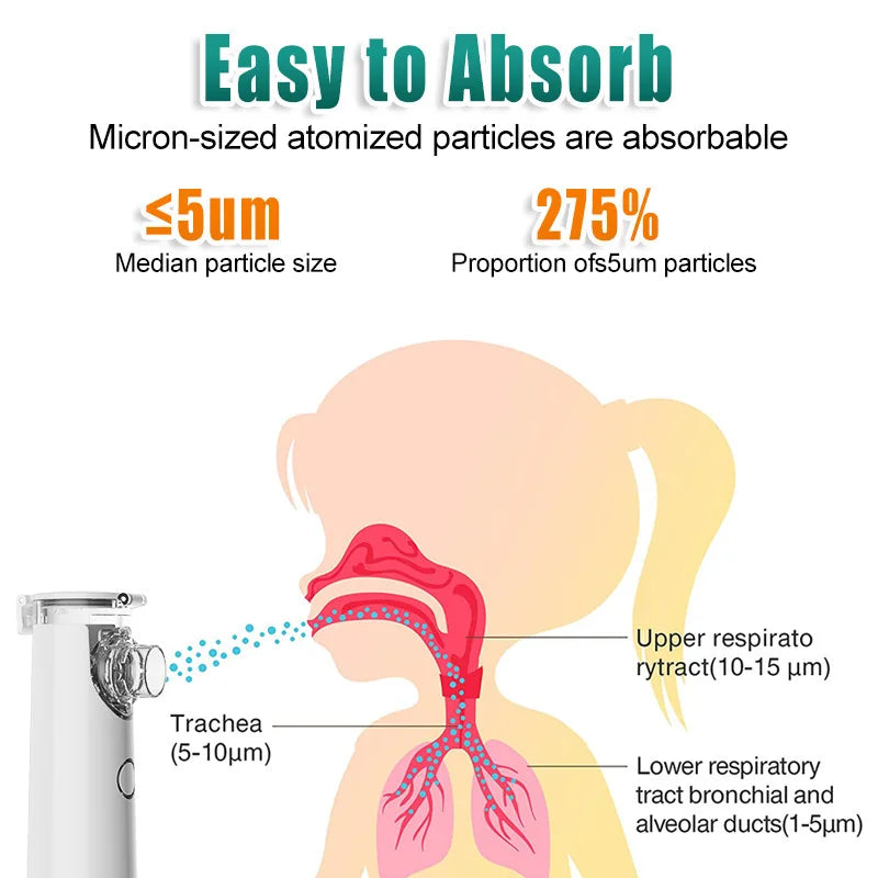 Portable Nebulizer for Asthma–Handheld Mesh Atomizer for Kids & Adults