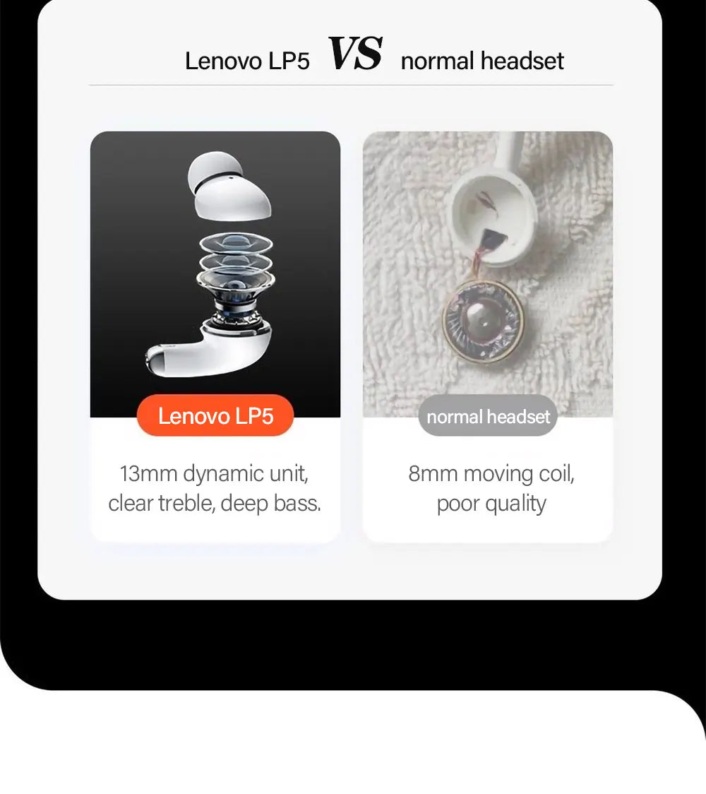 Lenovo LP5 TWS Bluetooth Earbuds | 9D HiFi Stereo Wireless Audio