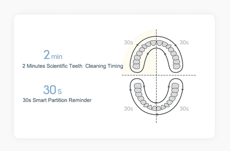 T200 Sonic Electric Toothbrush – Ultrasonic, Waterproof, Smart