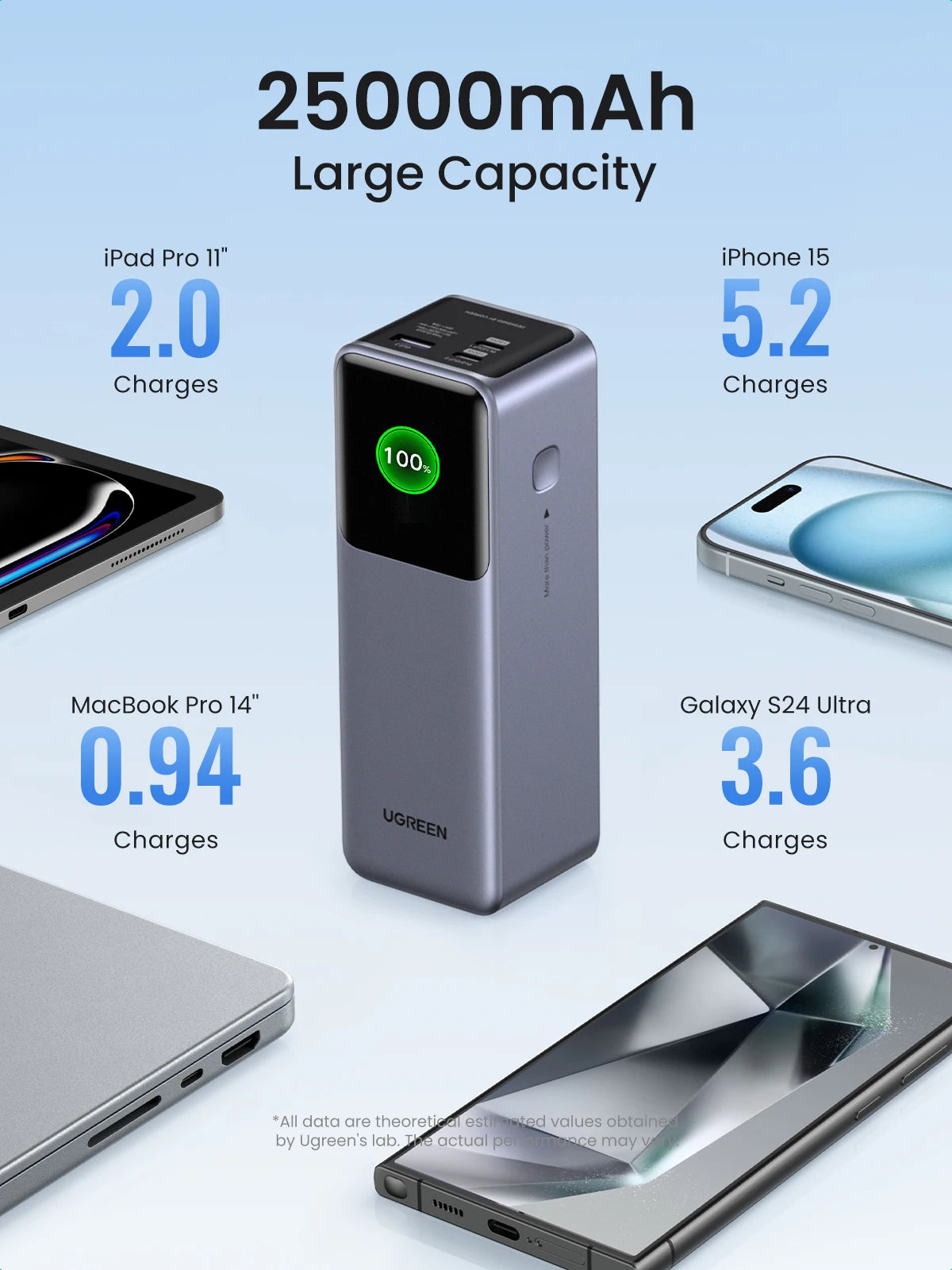 Cartmela 200W 25000mAh Power Bank – PD Fast Charging for Laptops
