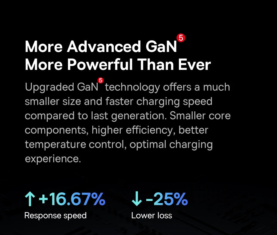 65W GaN5 Pro Fast Charger – Quick Charge