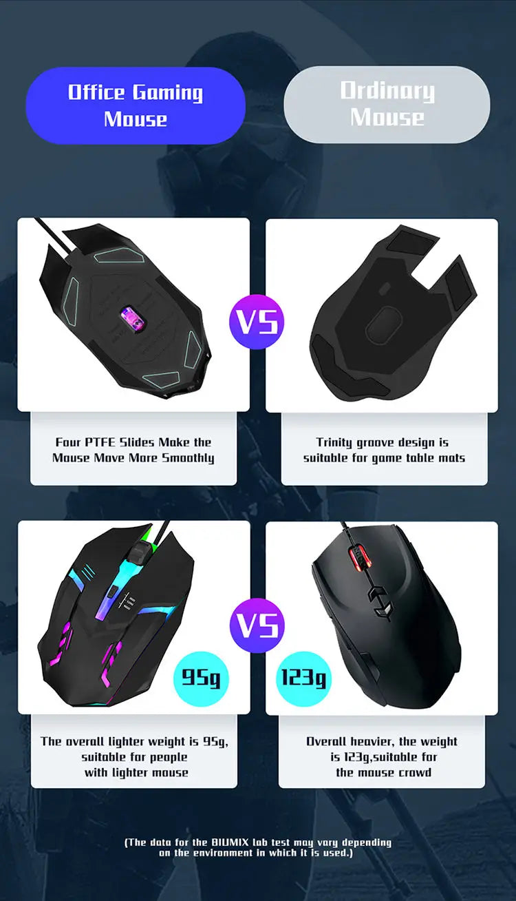 2023 Ergonomic Gaming Mouse – USB Backlit Computer & Laptop Mouse