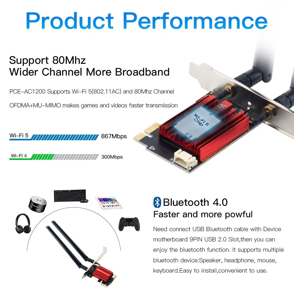 FENVI AC1200 WiFi 5 PCI-E Adapter with Bluetooth 4.0 for PC