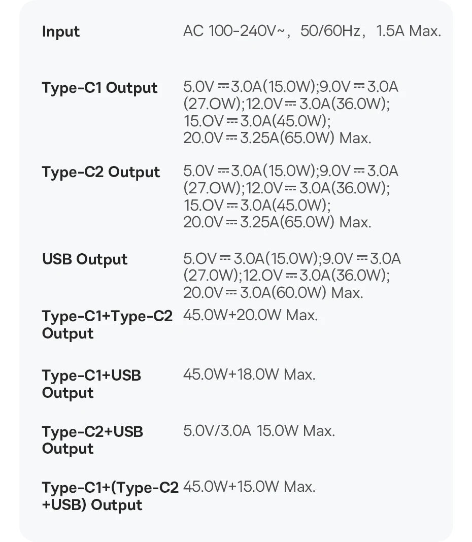 65W GaN5 Pro Fast Charger – Quick Charge