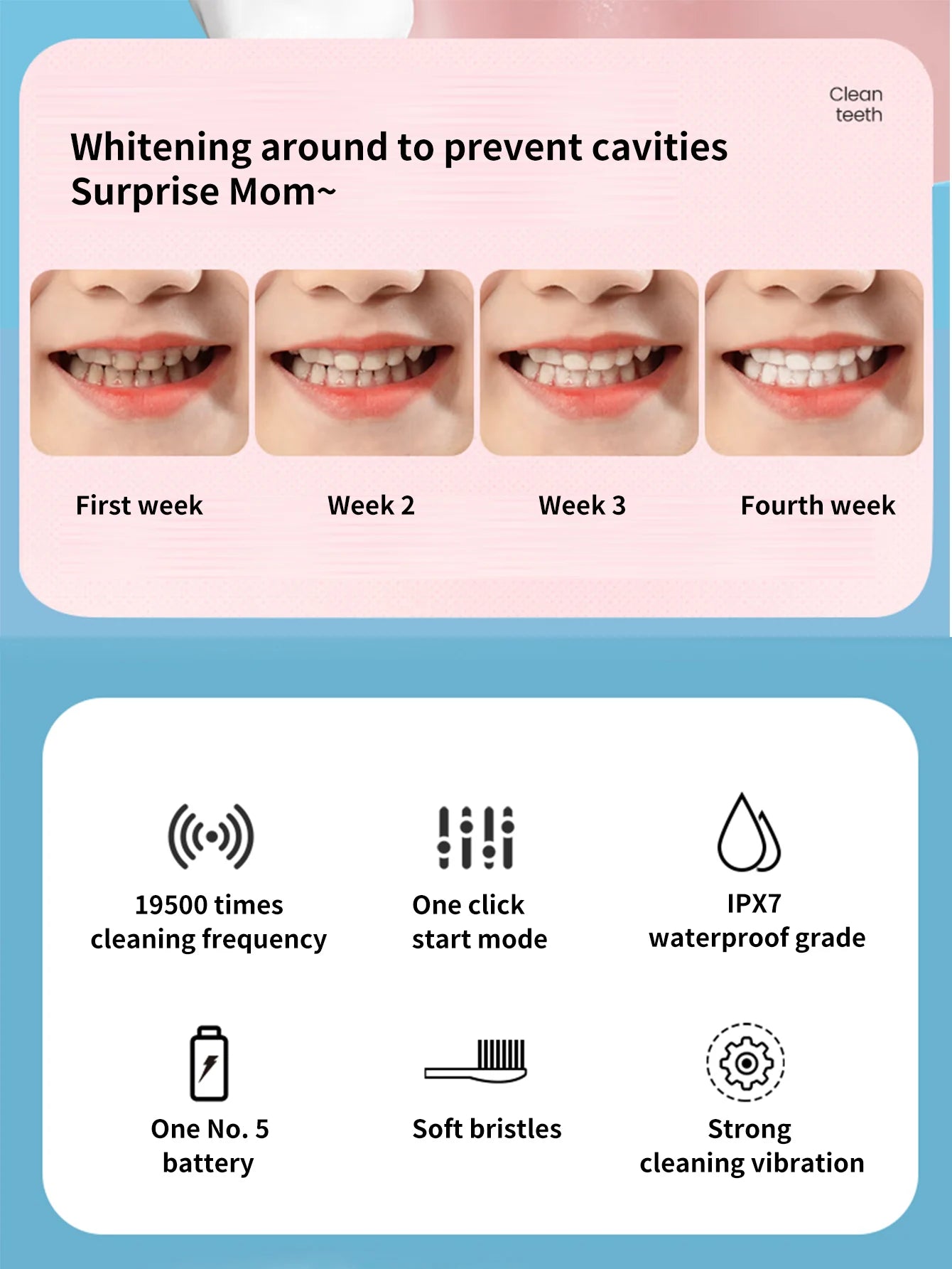 Kids Electric Toothbrush Cartoon Design