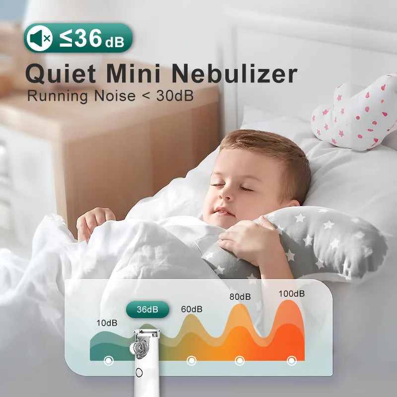 Portable Nebulizer for Asthma–Handheld Mesh Atomizer for Kids & Adults