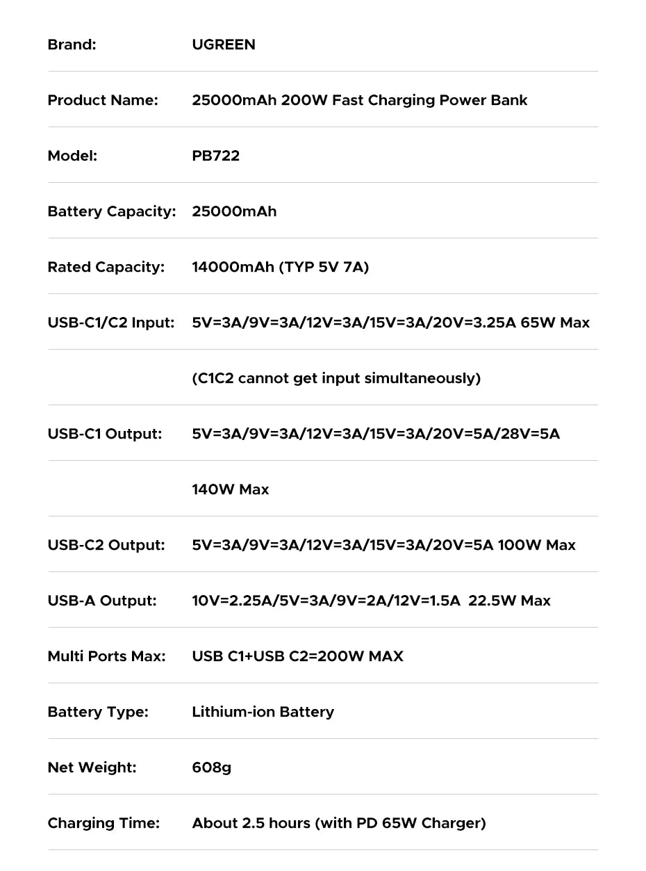 Cartmela 200W 25000mAh Power Bank – PD Fast Charging for Laptops