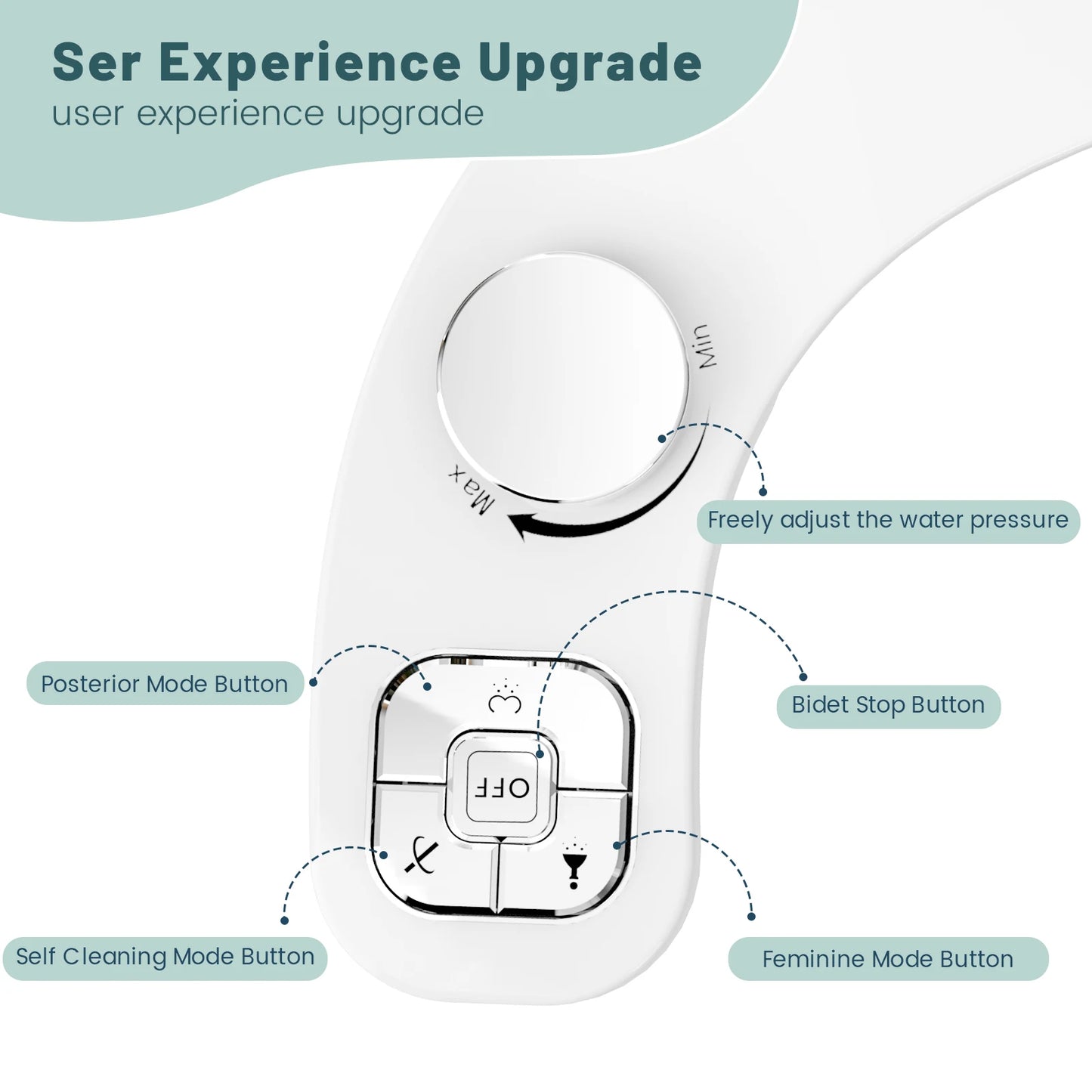 Cartmela Non-Electric Dual Nozzle Bidet Attachment