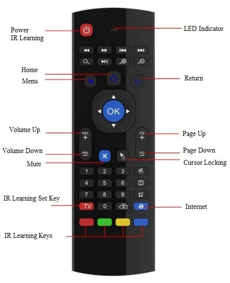 Cartmela Android TV Box RK3528 – 8K Playback