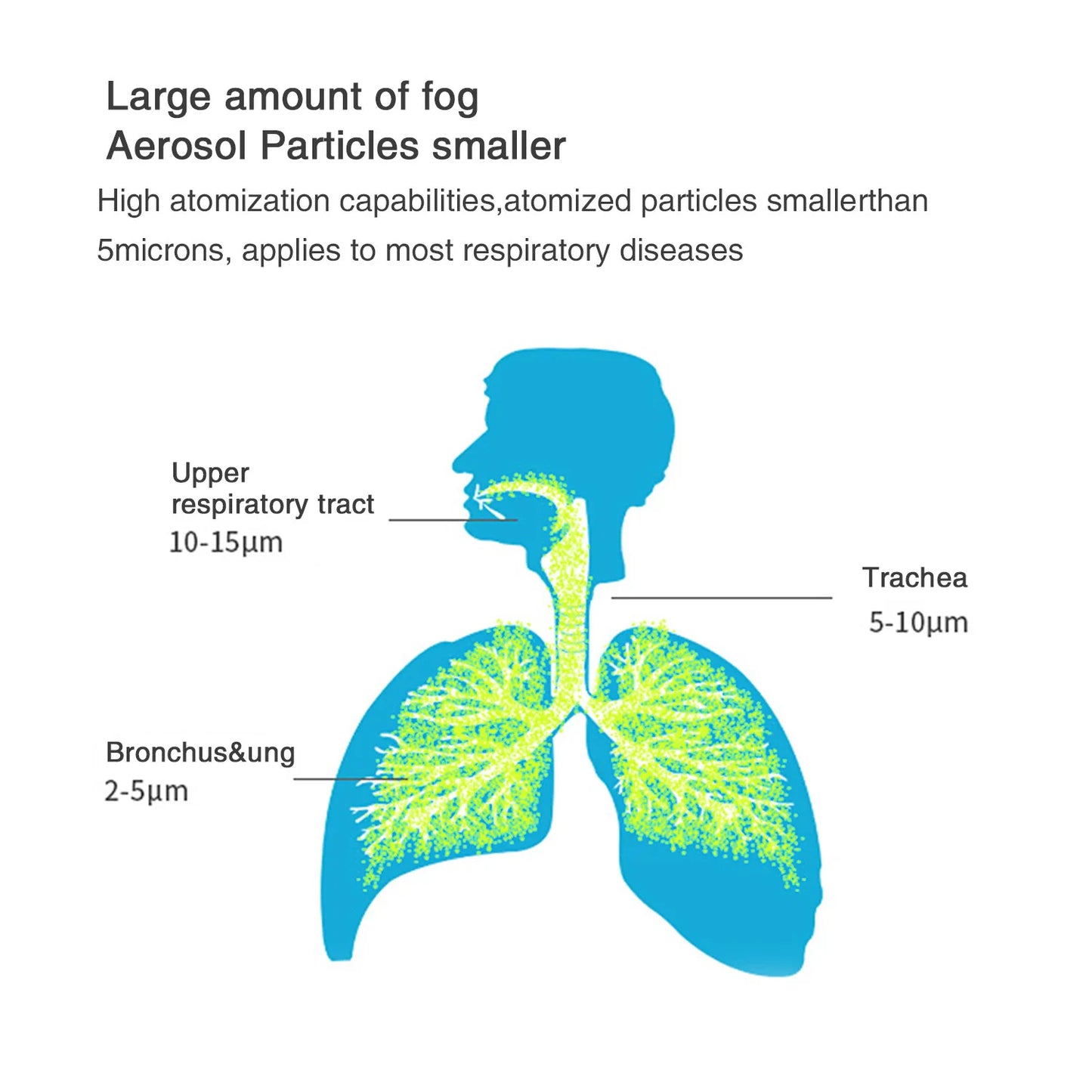 Portable Nebulizer for Asthma–Handheld Mesh Atomizer for Kids & Adults